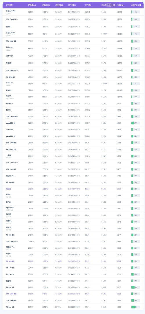 An advanced mining rig setup demonstrating efficient cryptocurrency mining operations